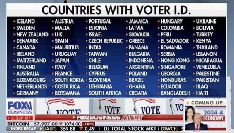 Countries with voters ID... Why isn't the US on this list?