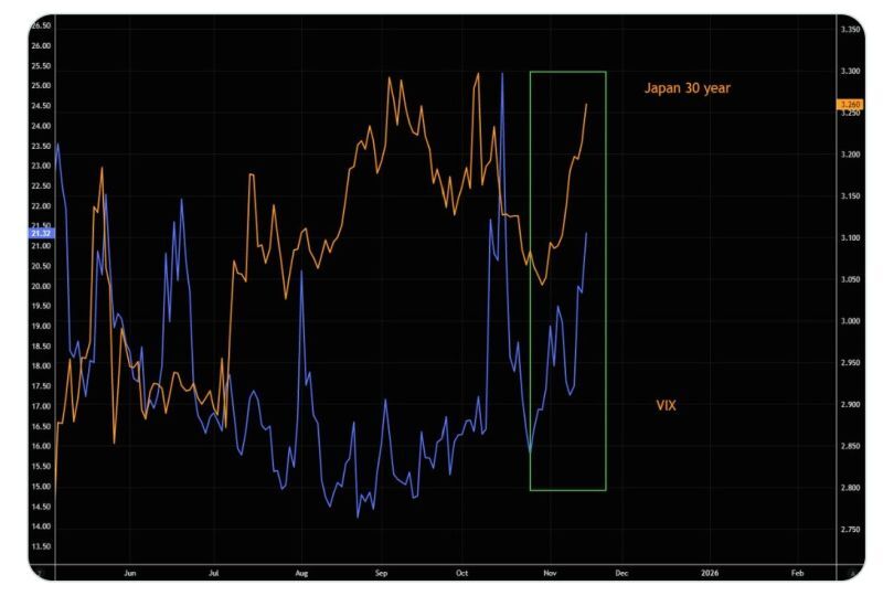 Why You Always Watch Japanese Rates.