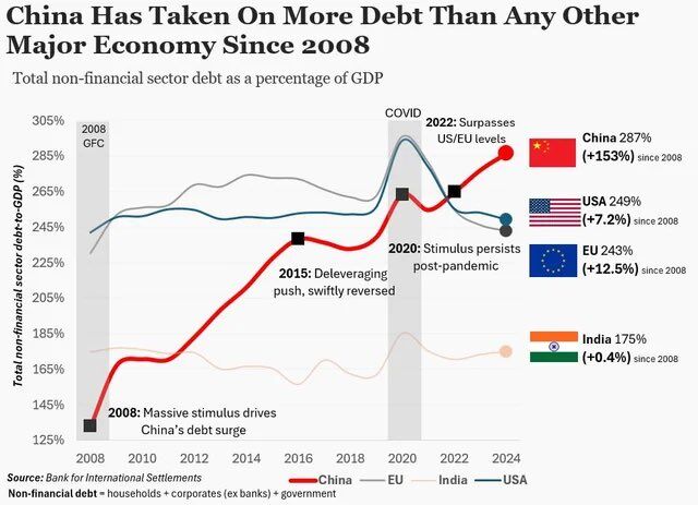 China’s $18.7T Debt Problem… Isn’t the Same as America’s