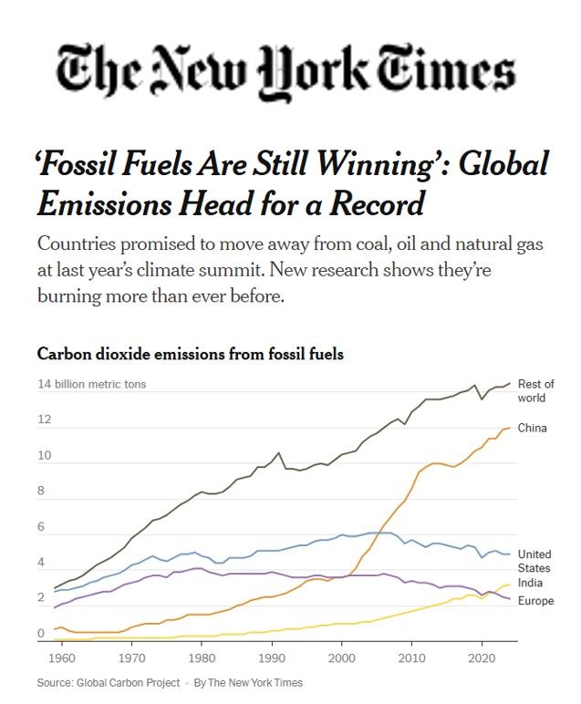 Countries promised to move away from coal, oil and natural gas at last year’s climate summit. New research shows they’re burning more than ever before.