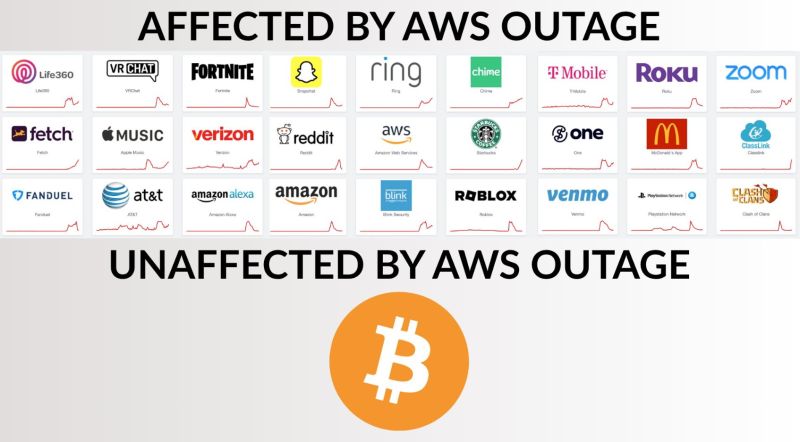 When AWS goes down…the fiat world breaks