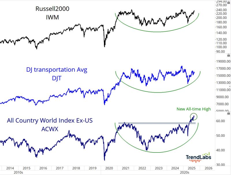 I keep being told about all these tops people are seeing all over the market