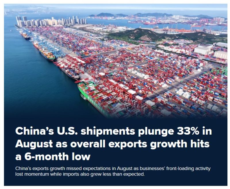 China’s shipments to the U.S. plunged 33% in August