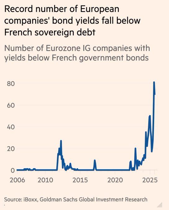 The ECB has tentatively allowed a little bit of price discovery in the bond market