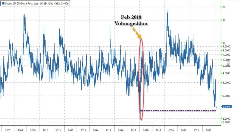 “Volmageddon” is not a Word in the Dictionary.