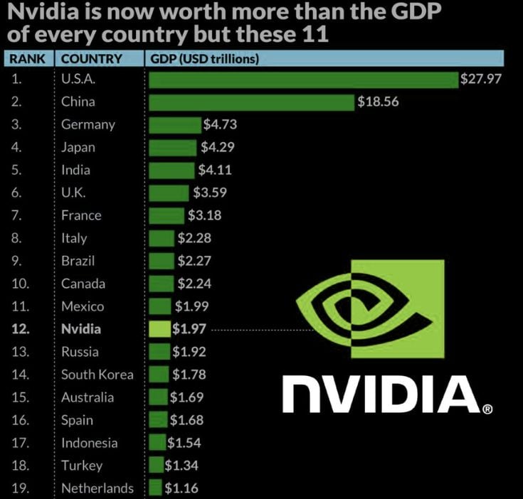 If NVDA Was a Country...