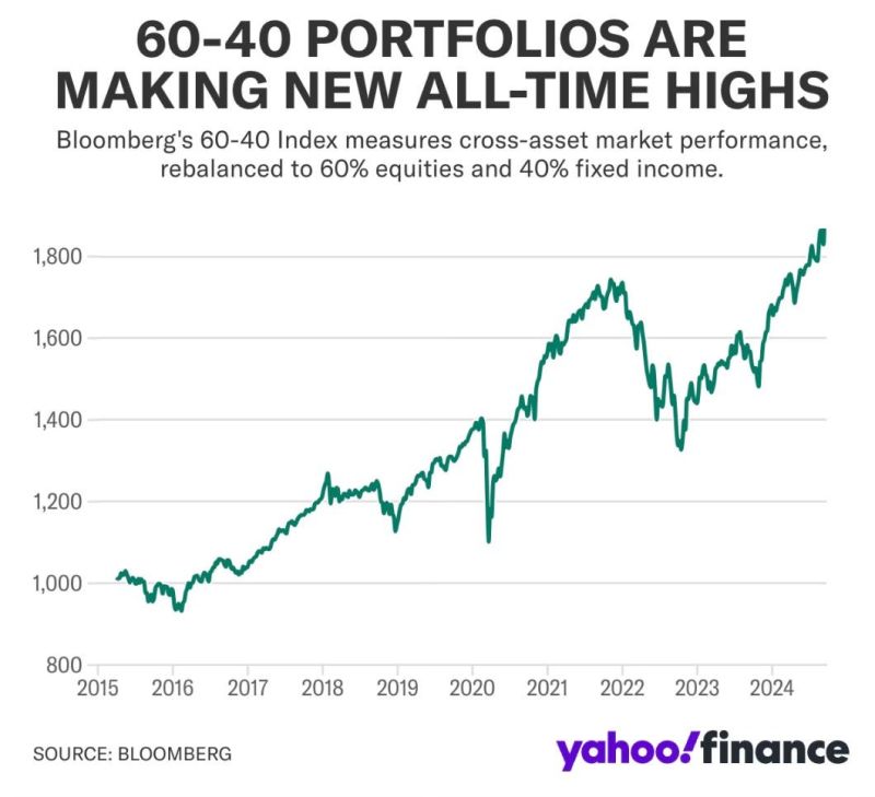 New All Time High for the 60-40 portfolio