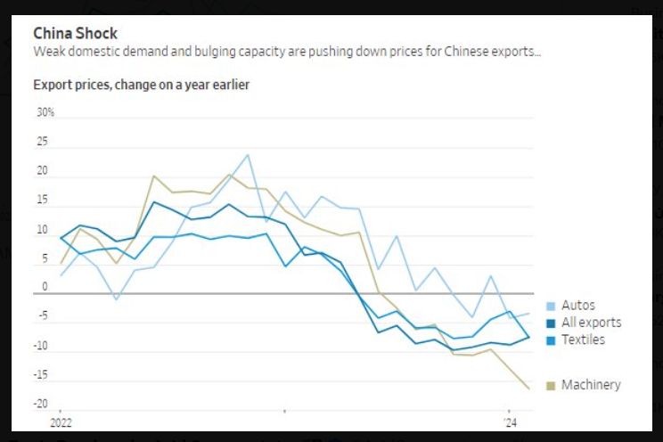 Will the big deflationary wave out of China offset the inflationary pressures stemming from rising oil prices and hot job market in the US?