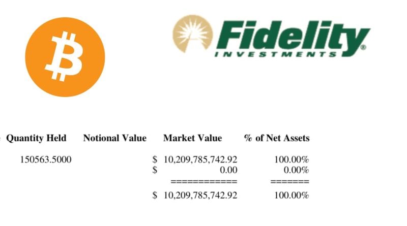 JUST IN 🚨: Fidelity now holds more than 150,000 Bitcoin $BTC worth over $10.2 billion