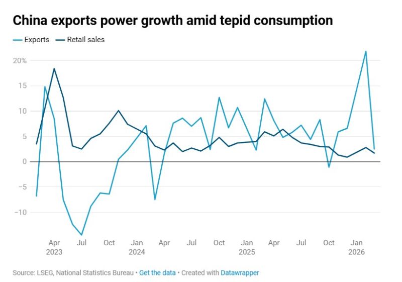 China’s economy gathered steam in the first quarter