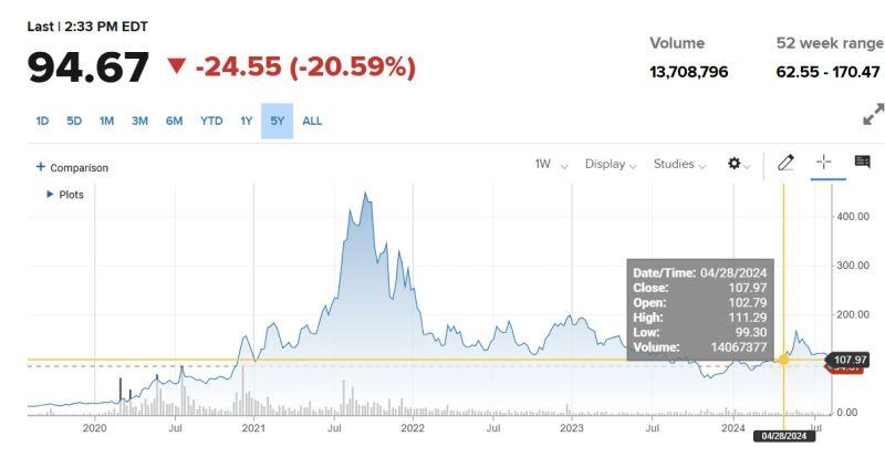 Do you remember Moderna $MRNA ???