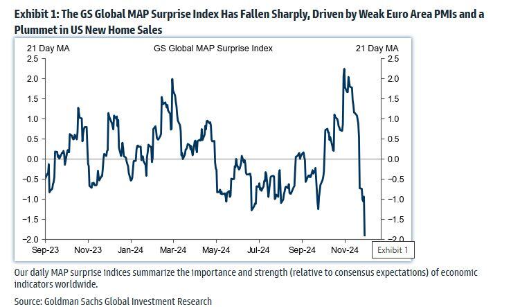 GS: Chart of the Week