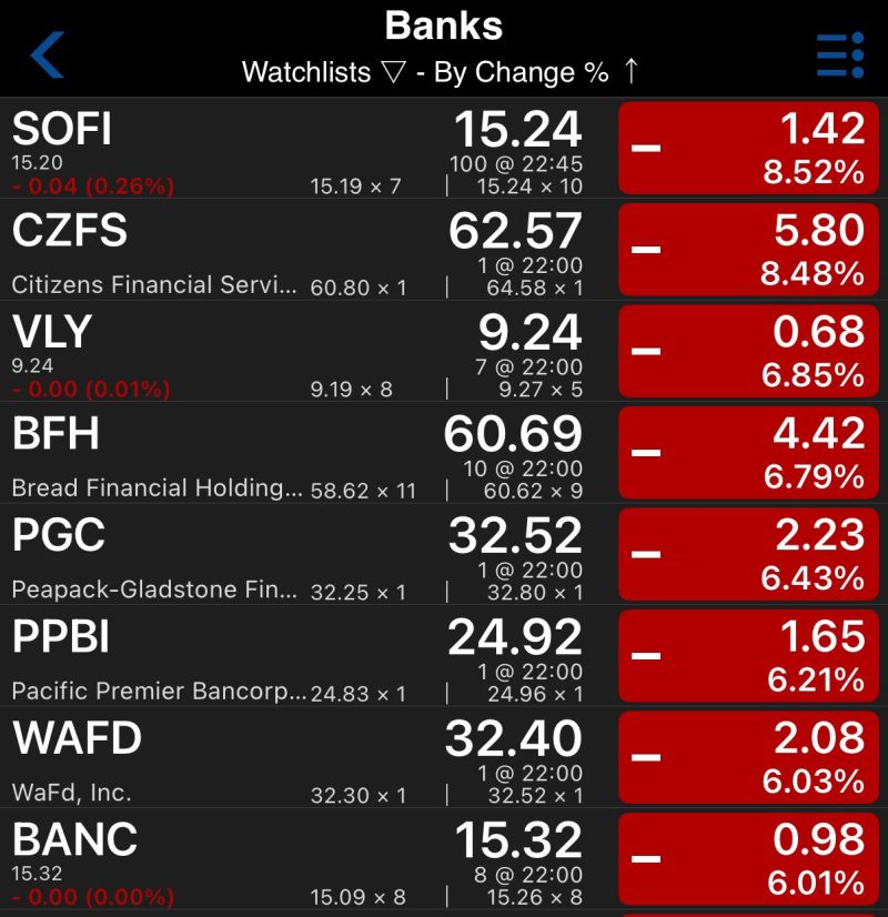 US BANKS UNDER PRESSURE