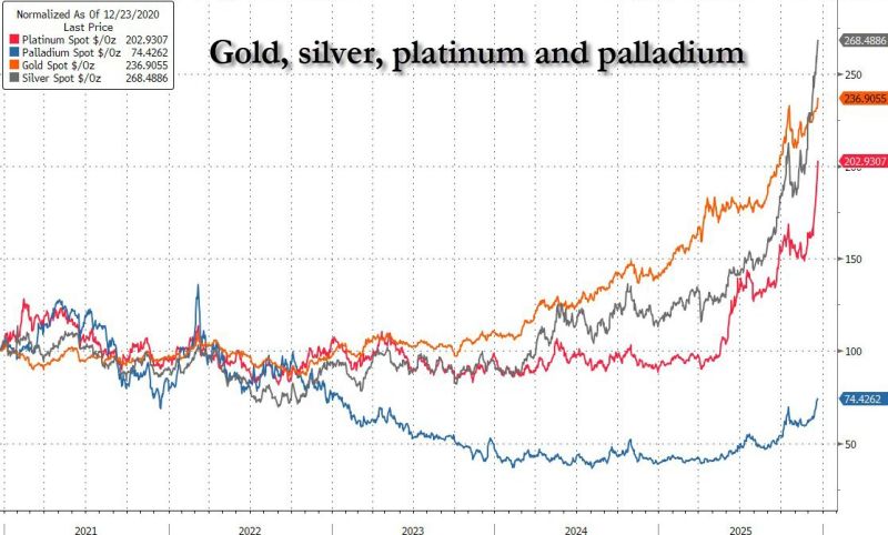 Is Palladium set for big catch up?