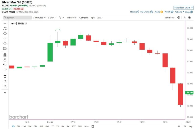 Silver Rug Pull Alert 📉📉