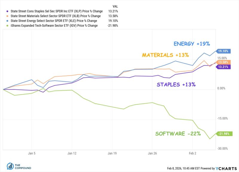The Most Important Investing Theme of 2026 is HALO