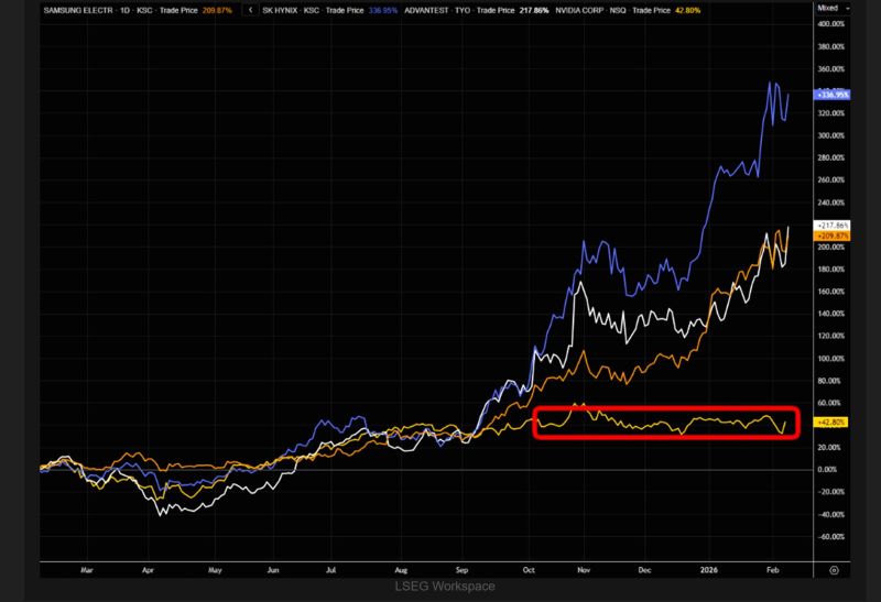 The AI action is in Asia