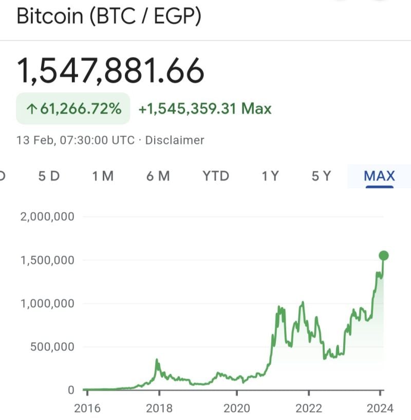 What's the craziest Bitcoin chart in the world right now?
