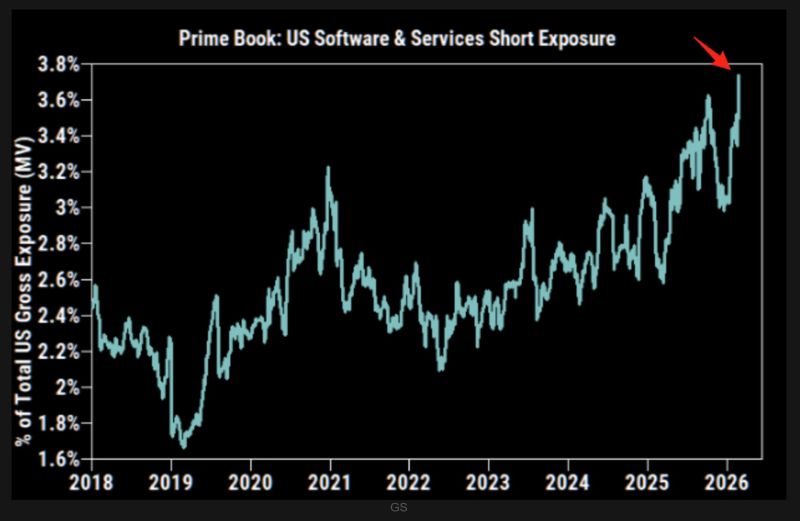 Anthropic’s AI Standoff Could Trigger Historic Software Short Squeeze