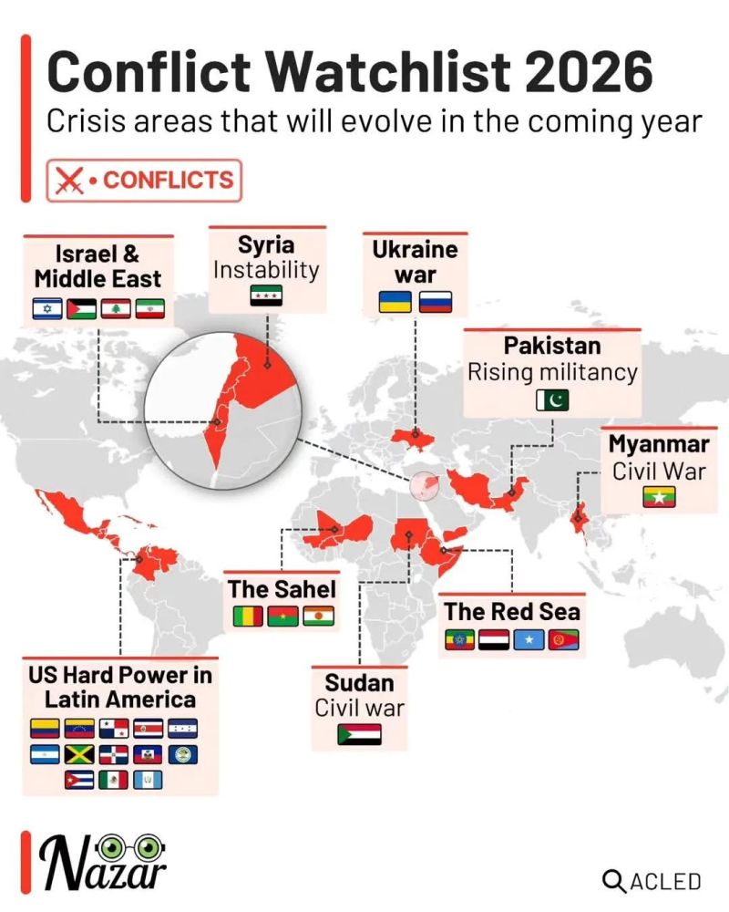 Conflicts watchlist 2026