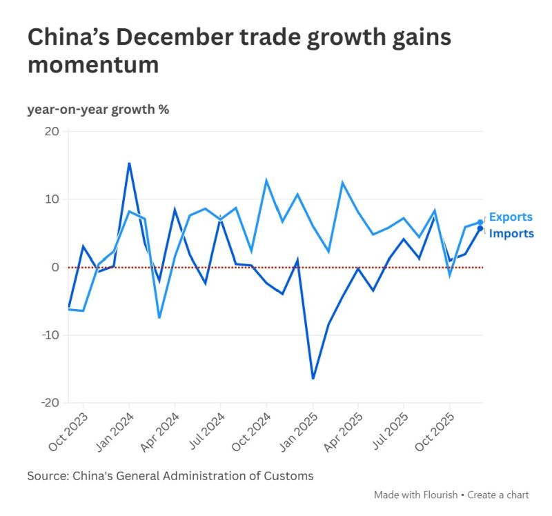 The $1.19 Trillion Elephant in the Room