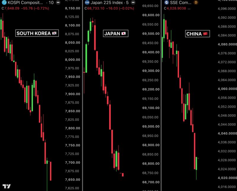 In case you missed it... 🚨 AI stock euphoria just hit a wall in Asia.
