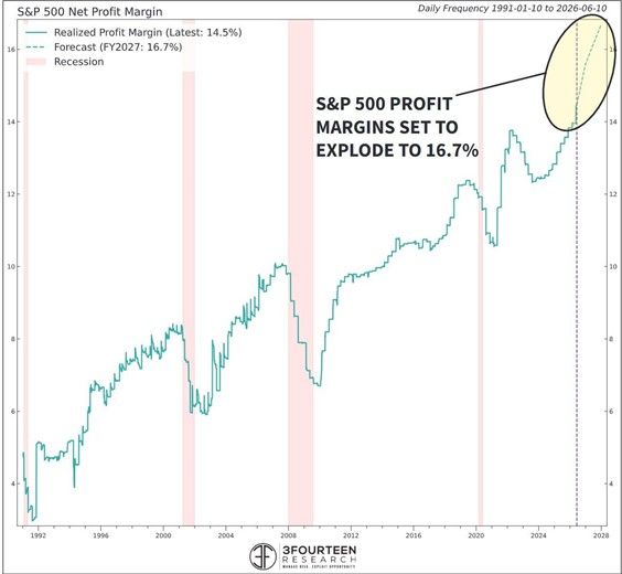 Tough to be bearish when you see such a chart...