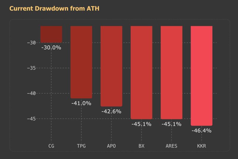 BREAKING: Private credit