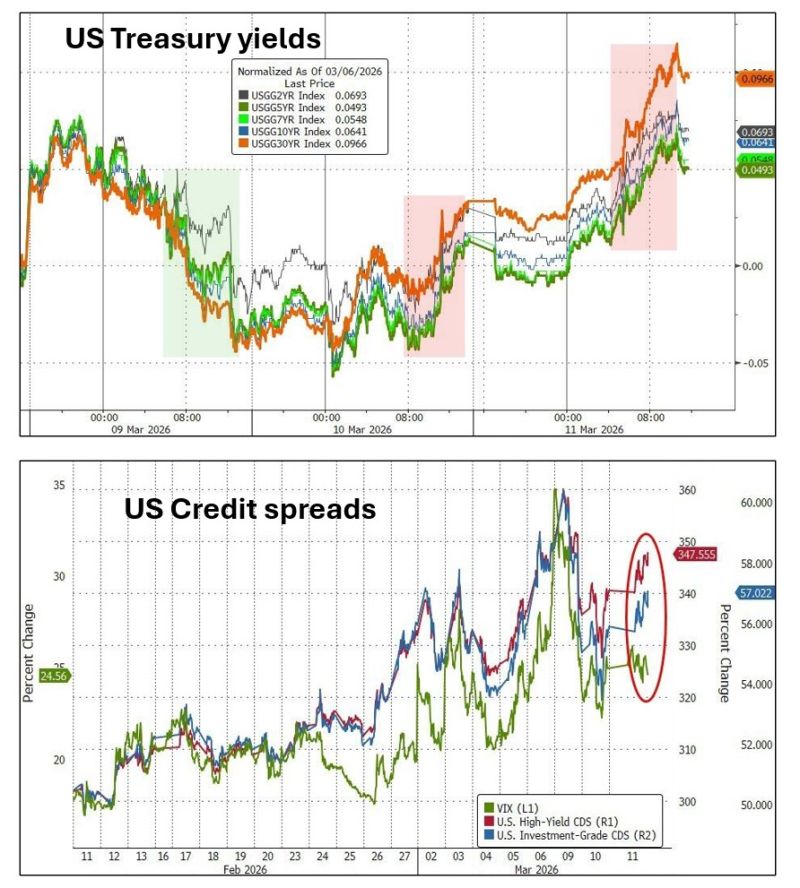 Market action in fixedincome wasn't great yesterday.