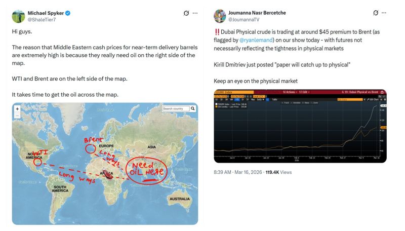 Dubai Physical Prices vs. Brent Futures
