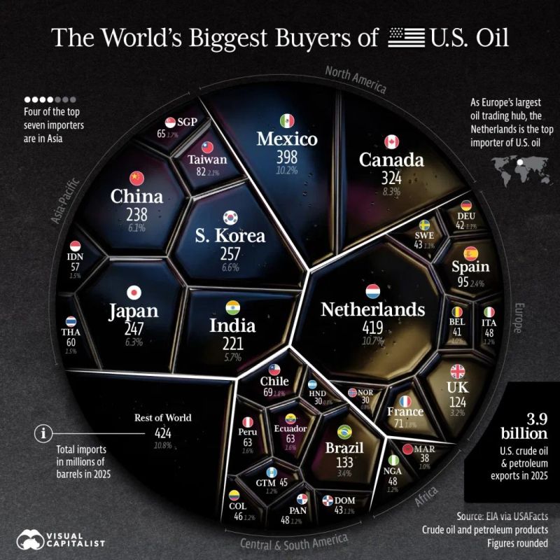 The US is now one of the largest oil exporters in the world: