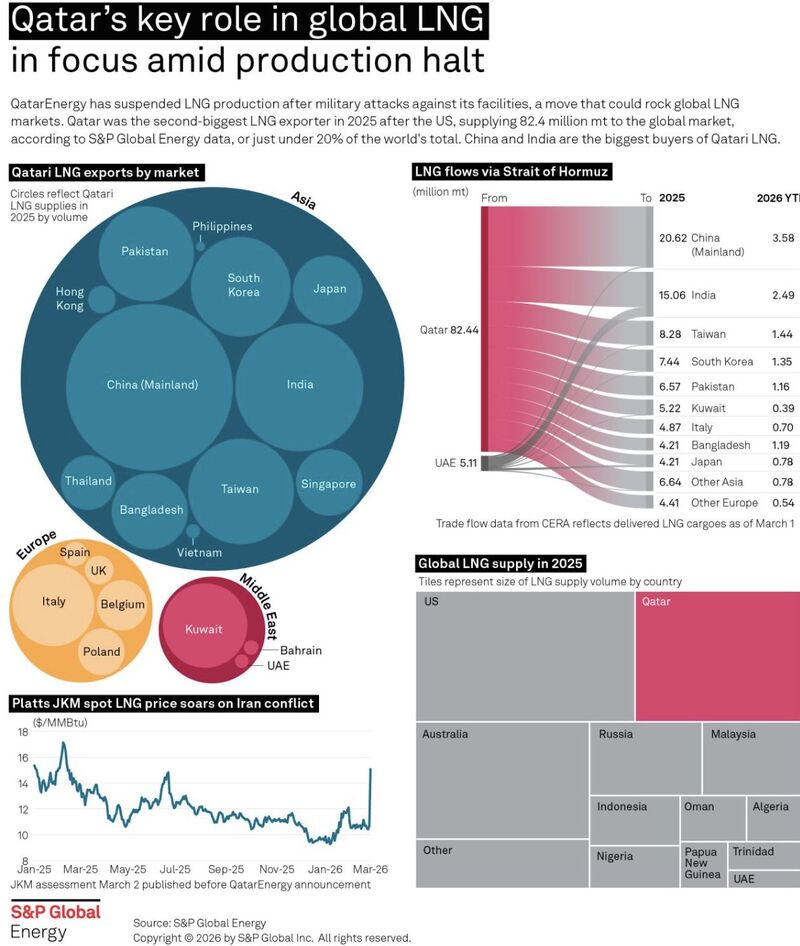 Nice infographic on Qatar LNG and Ras Laffan.