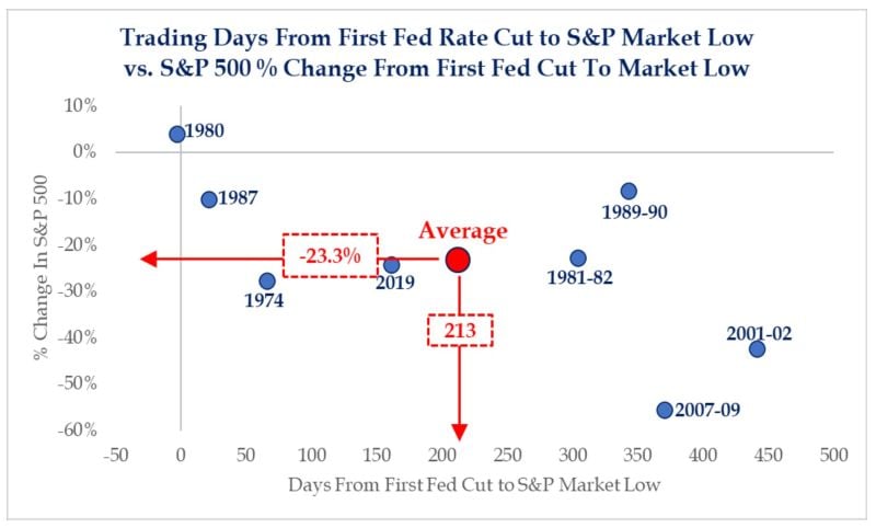 Don't be too excited about Fed rate cuts.