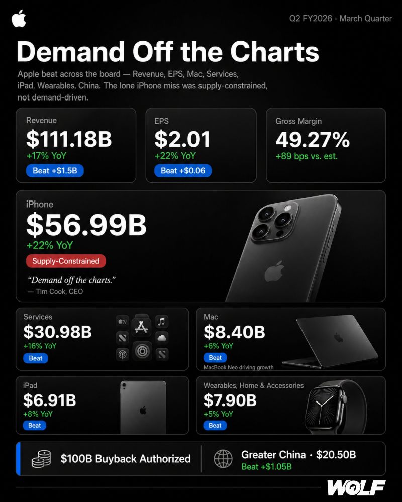 Apple issued a better-than-expected revenue forecast for the current period after beating on sales and earnings in the fiscal second quarter.