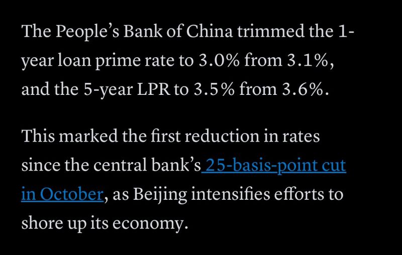 The People’s Bank of China trimmed the 1-year loan prime rate to 3.0% from 3.1%, and the 5-year LPR to 3.5% from 3.6%.