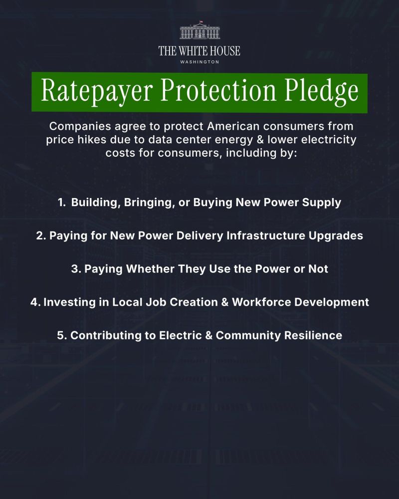 President Trump called on AI companies to build, bring, or buy 100% of the energy needed for their data centers as part of his “Ratepayer Protection Pledge.”