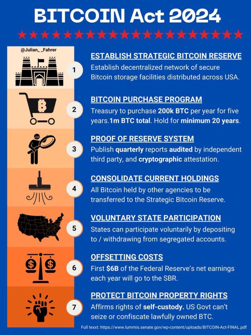 JUST IN: US Senator Cynthia Lummis outlines Strategic Bitcoin Reserve plan: 