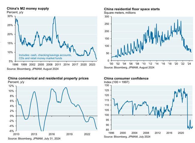 JPMORGAN, on China stimulus: