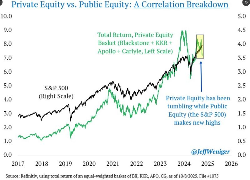 A correlation breakdown: