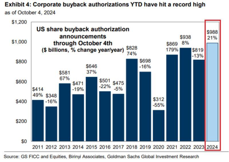 WONDERING WHY US STOCKS HAVE BEEN RALLIED SO HARD THIS YEAR