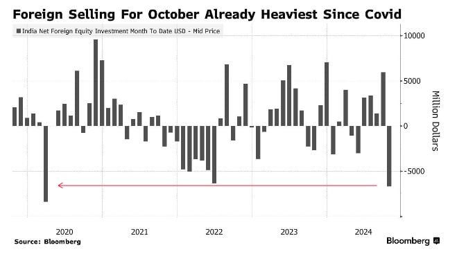 India stocks foreign selling