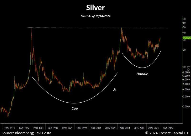 While silver is at a 12-year high, it remains one of the most undervalued metals in history compared to gold—the gold-to-silver ratio is still at 83!