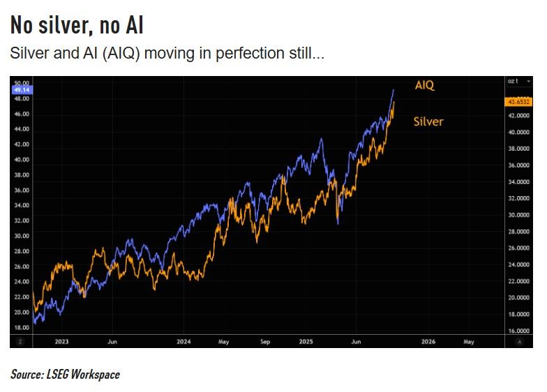Is Silver a pure AI play?