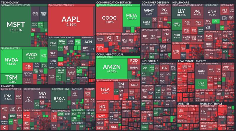 Friday's market action tells a lot about what's currently going on