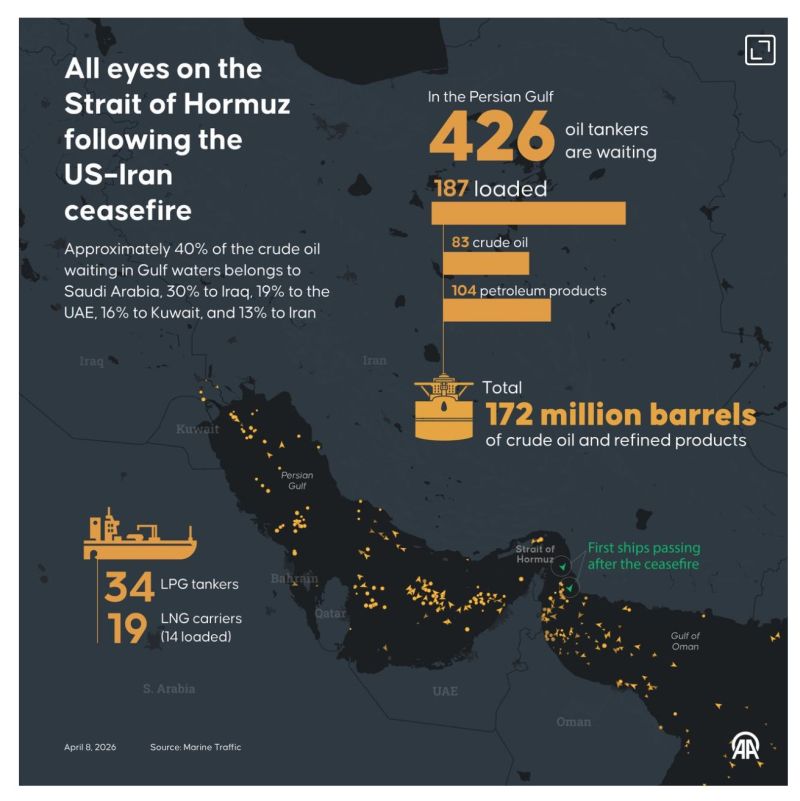 Headline relief is not the same as physical normalization.