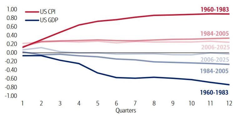 We can always use a bit of good news, right?