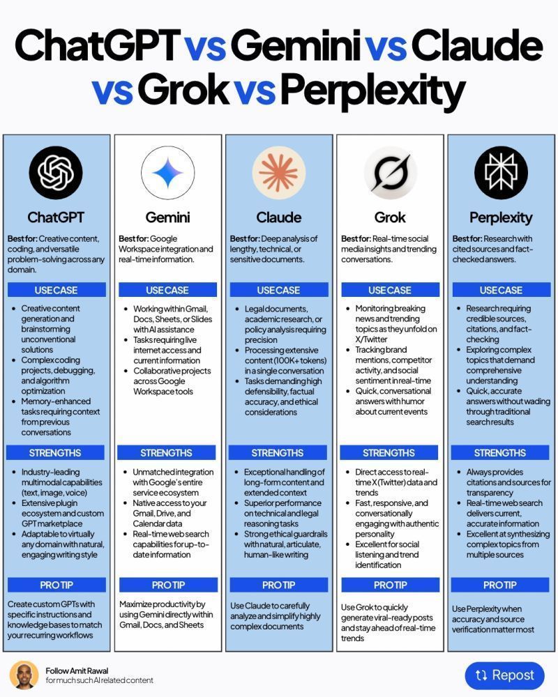 ChatGPT vs Gemini vs Claude vs Grok vs DeepSeek.