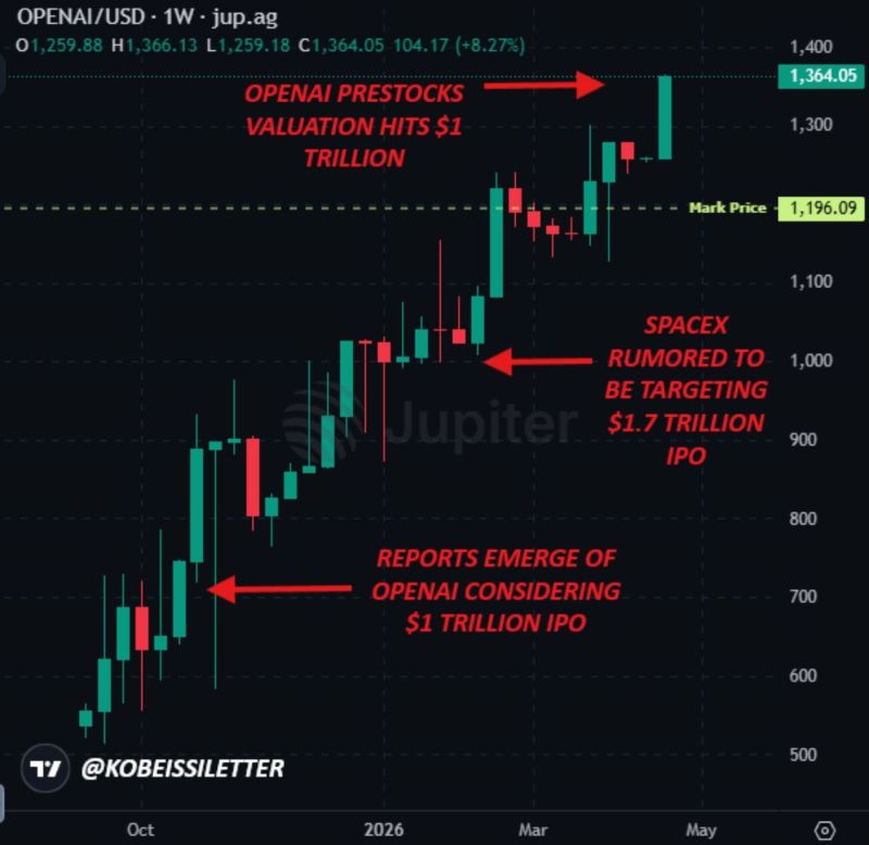 TRILLION DOLLAR BABY...