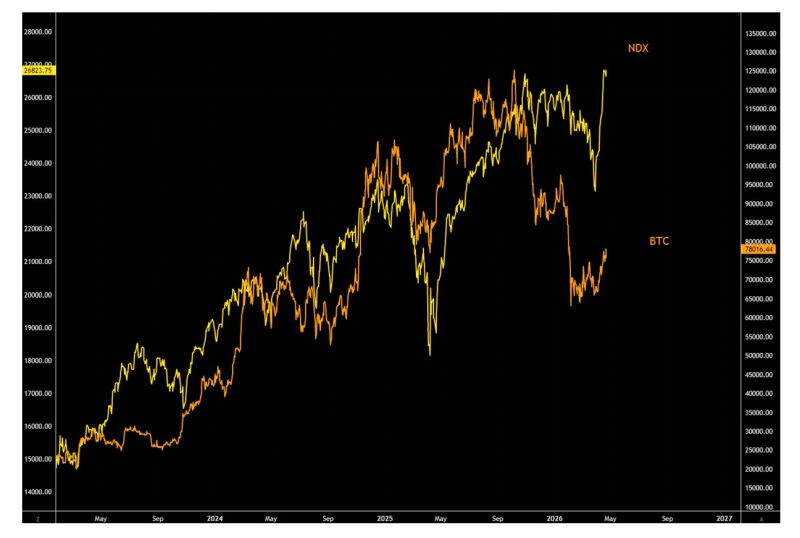 Bitcoin Breaking – And Nobody Cares (Yet)