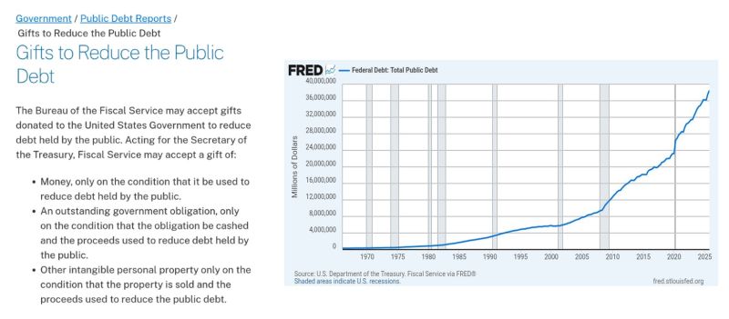 The US government is accepting donations to pay off its $39 trillion debt.
